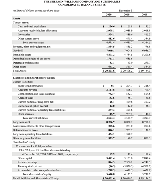 Solved Use the Sherwin Williams income statement and balance | Chegg.com