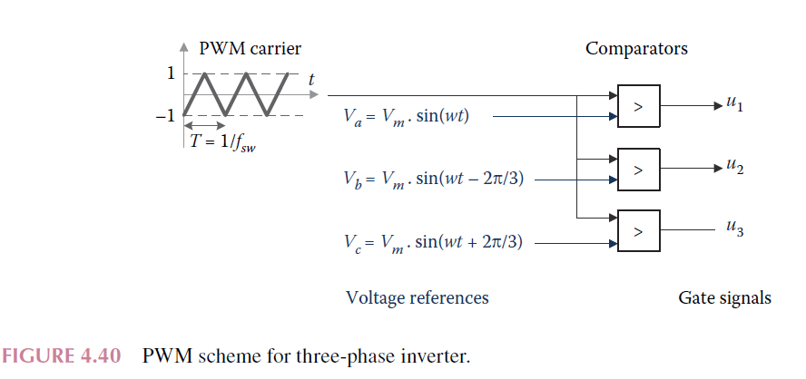 Motor Phase Current Rms Solved An ac motor has a maximum RMS phase voltage equal to | Chegg.com