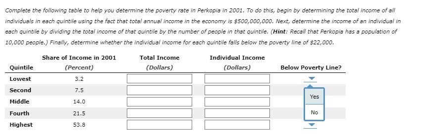 Solved The following table summarizes the income | Chegg.com