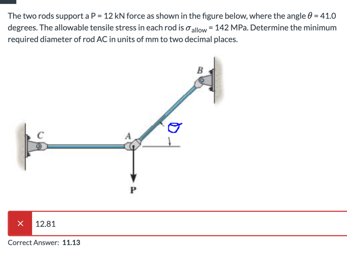Solved The two rods support a P=12kN force as shown in the | Chegg.com