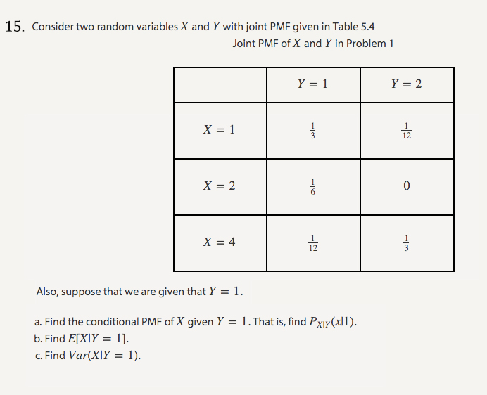Solved Consider two random variables X and Y with joint PMF | Chegg.com