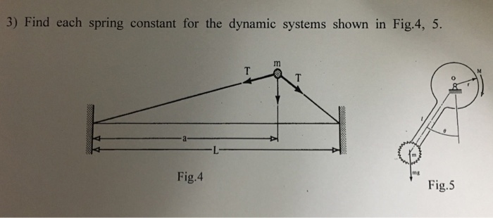 Solved Find each spring constant for the dynamic systems | Chegg.com