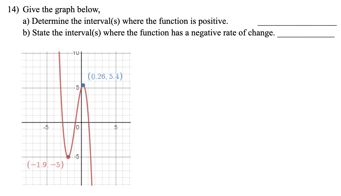 Solved Give the graph below,a) Determine the interval(s) | Chegg.com