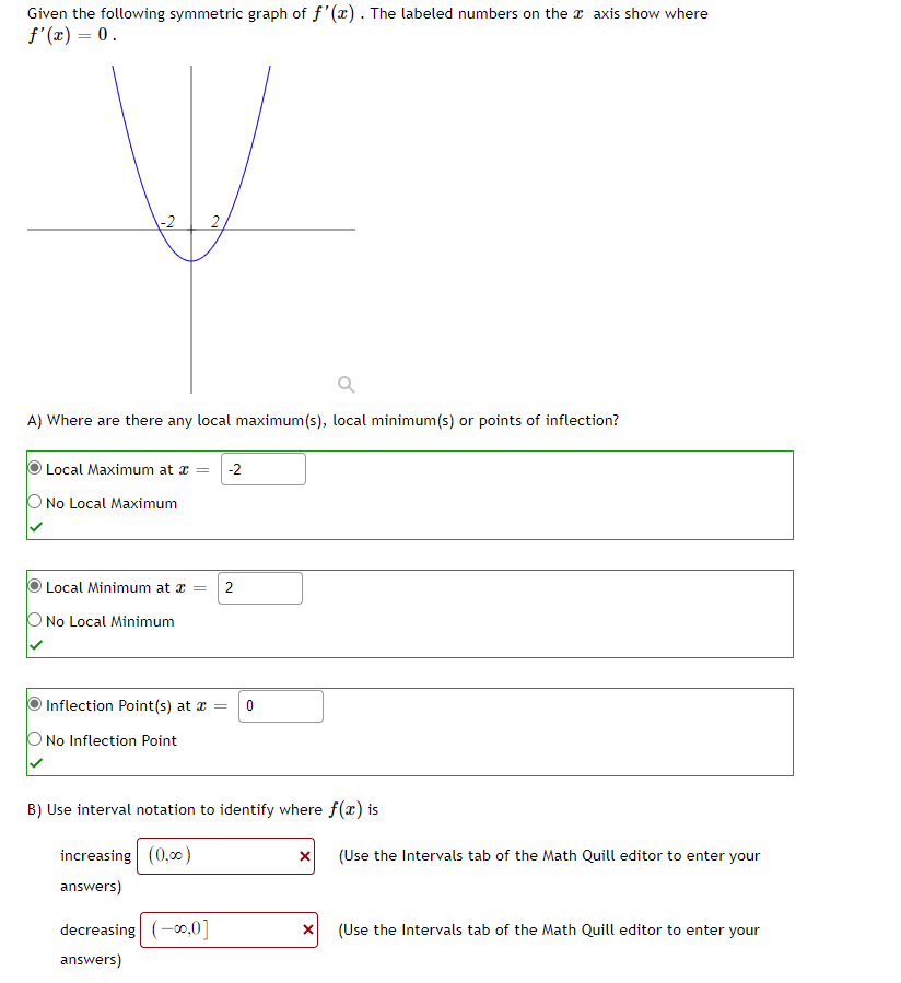 Solved Given the following symmetric graph of f′(x). The | Chegg.com