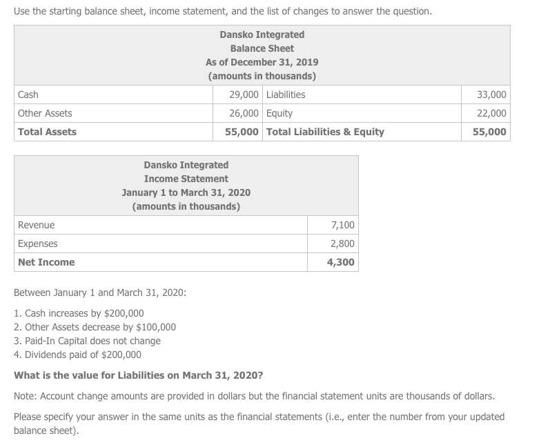 Solved Use the starting balance sheet, income statement, and | Chegg.com