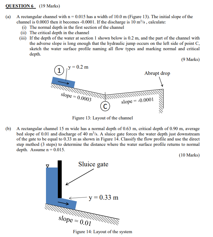 Solved QUESTION 6 (19 Marks) (a) A rectangular channel with | Chegg.com