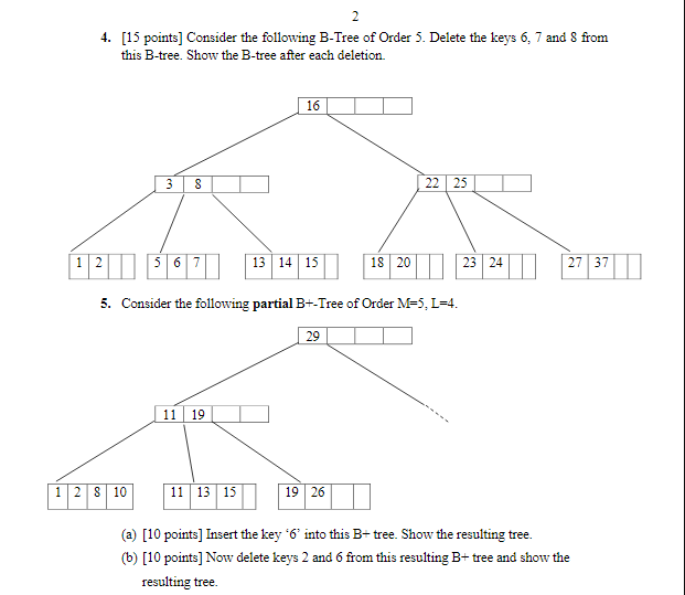 Solved 4. [15 Points] Consider The Following B-Tree Of Order | Chegg.com