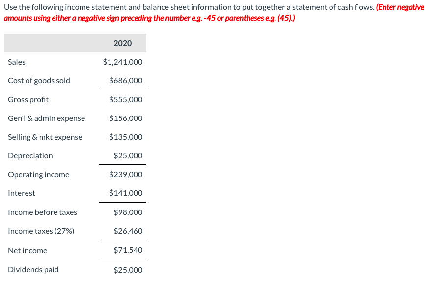 Solved Use the following income statement and balance sheet | Chegg.com