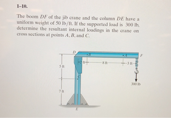 Solved 1-10. The Boom DF Of The Jib Crane And The Column DE | Chegg.com