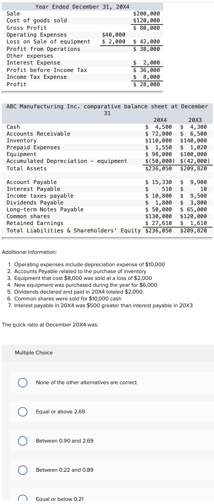 Solved ABC Manufacturing Inc. comparative balance sheet at | Chegg.com