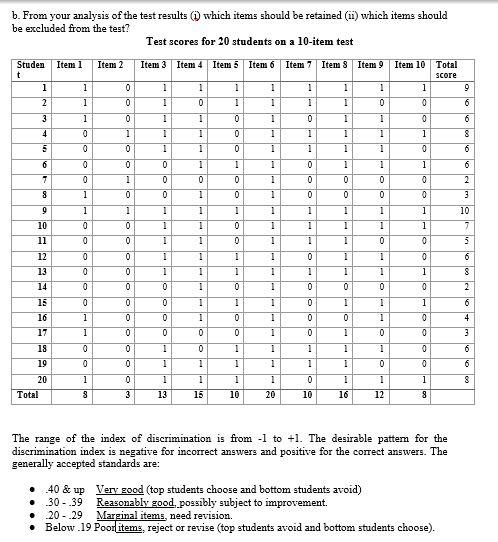 Solved Problem 3 (10 points) a. Using the data set for 20 | Chegg.com