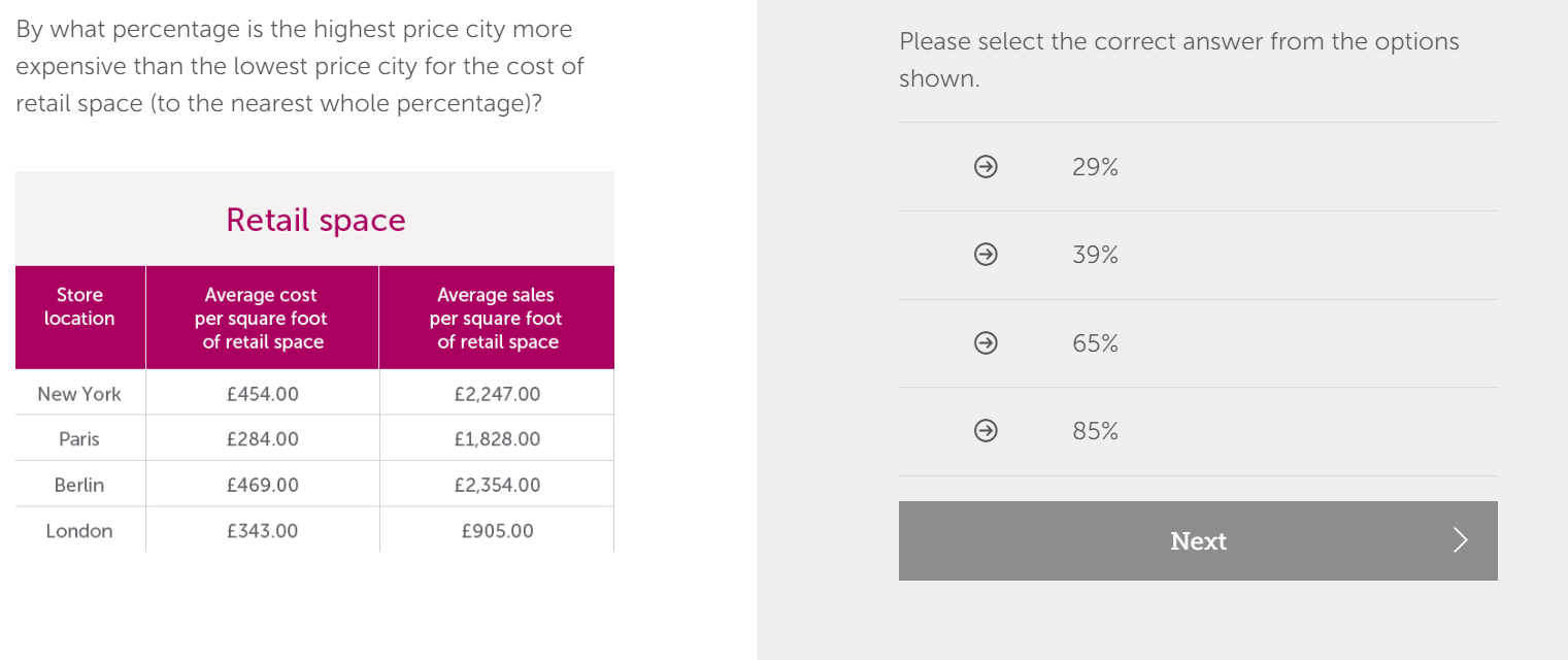 solved-by-what-percentage-is-the-highest-price-city-more-chegg