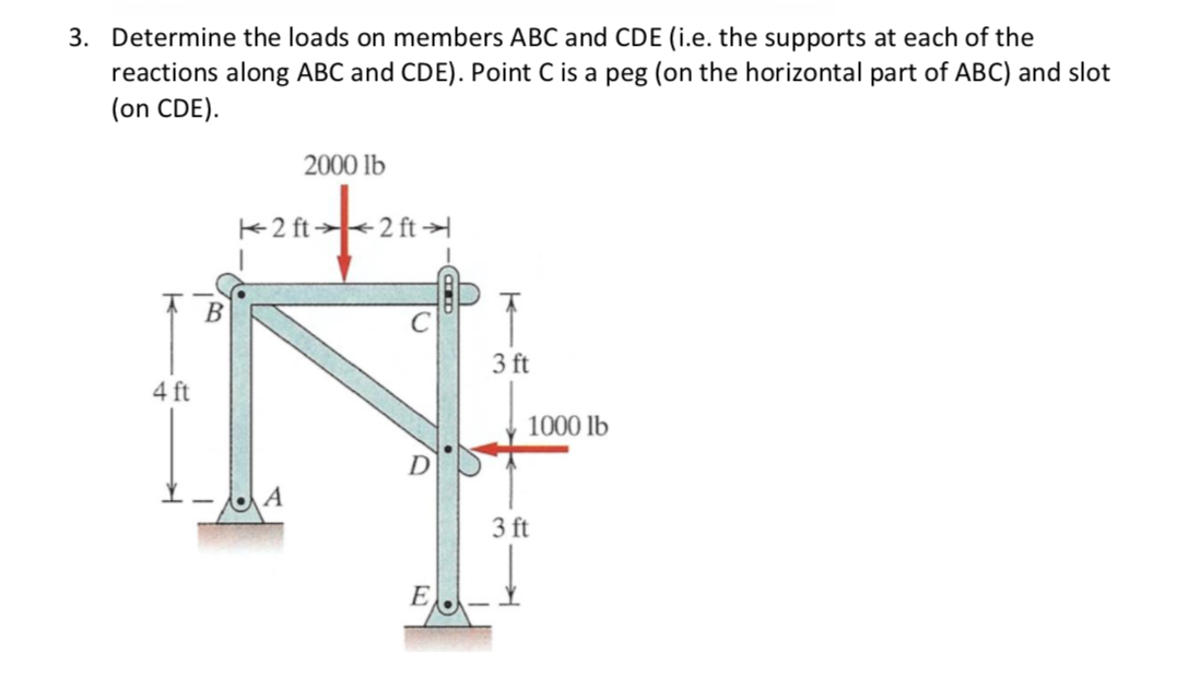Solved 3. Determine the loads on members ABC and CDE (i.e. | Chegg.com