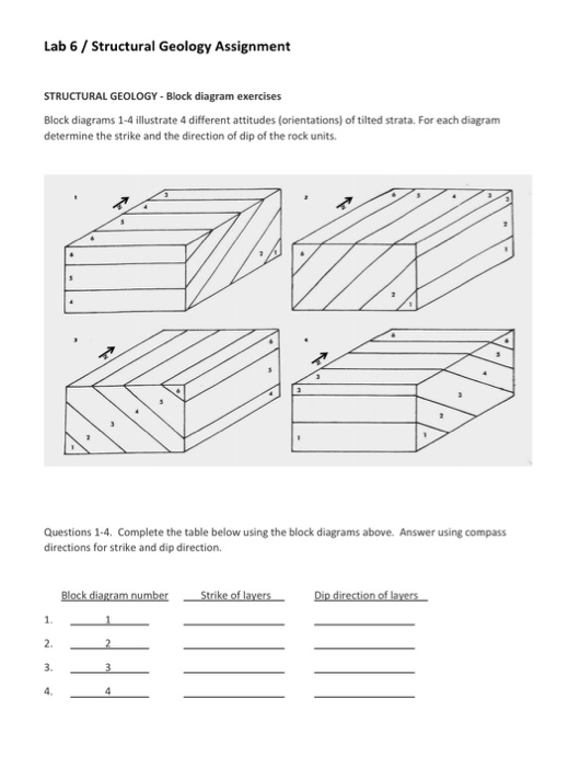 Solved Lab 6/Structural Geology Assignment STRUCTURAL | Chegg.com