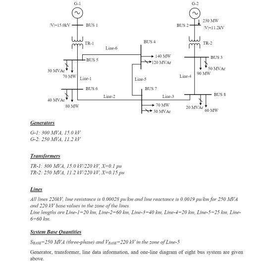 Solved Find the power flow solution with the Newton Raphson | Chegg.com