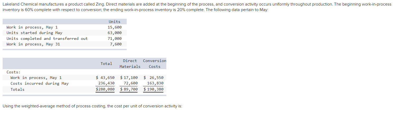 Solved Using The Weighted-average Method Of Process Costing, | Chegg.com