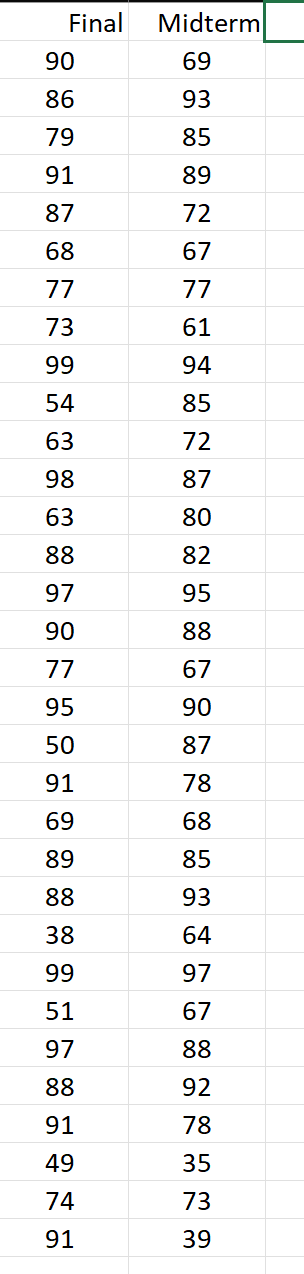 Solved The accompanying data file shows the midterm and | Chegg.com