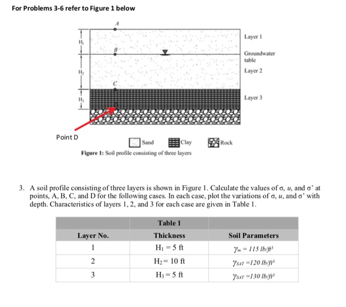 Solved For Problems 3-6 refer to Figure 1 below Layer I | Chegg.com