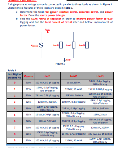 Solved A single phase ac voltage source is connected in | Chegg.com