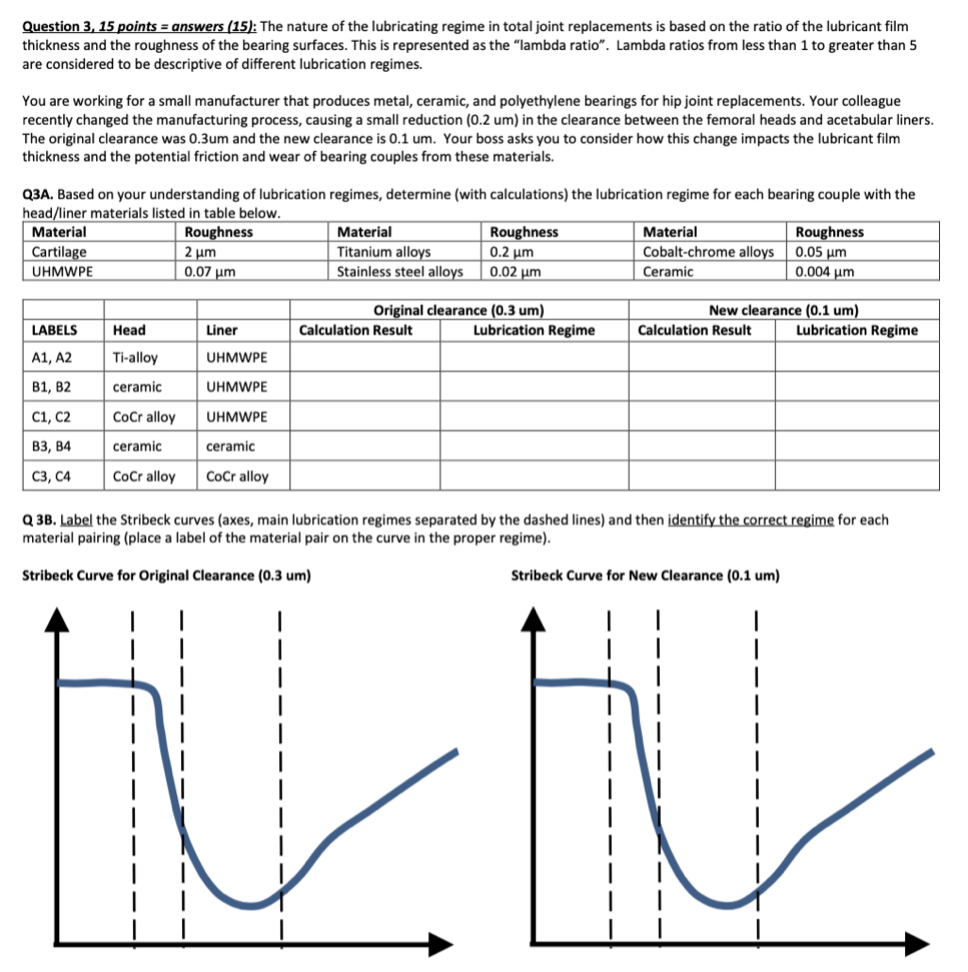 Solved Question 3, 15 points = answers (15): The nature of | Chegg.com