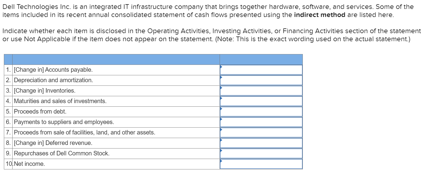 Solved Dell Technologies Inc. Is An Integrated IT | Chegg.com
