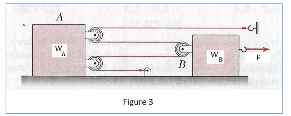 Solved Refer to Figure 3. The two blocks as shown are moving | Chegg.com