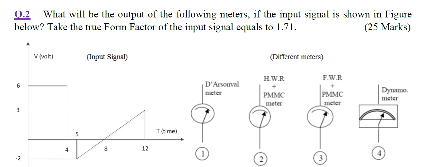 Solved Q.2 What will be the output of the following meters, | Chegg.com