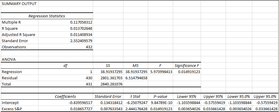 solved-what-does-the-standard-error-of-the-estimate-chegg