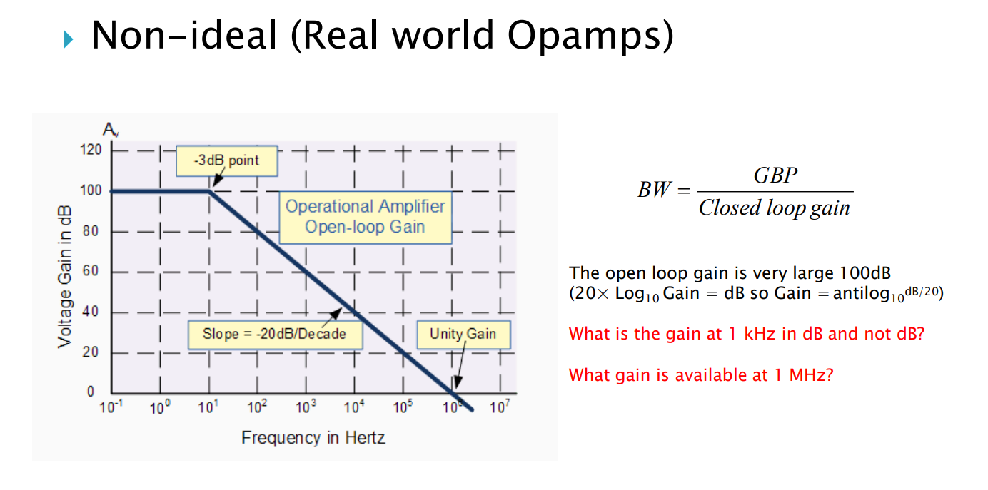Solved - Non-ideal (Real world Opamps) BW= Closed loop gain | Chegg.com