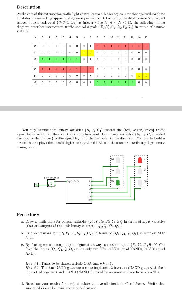 Solved Description At the corc of this intersection traffic | Chegg.com