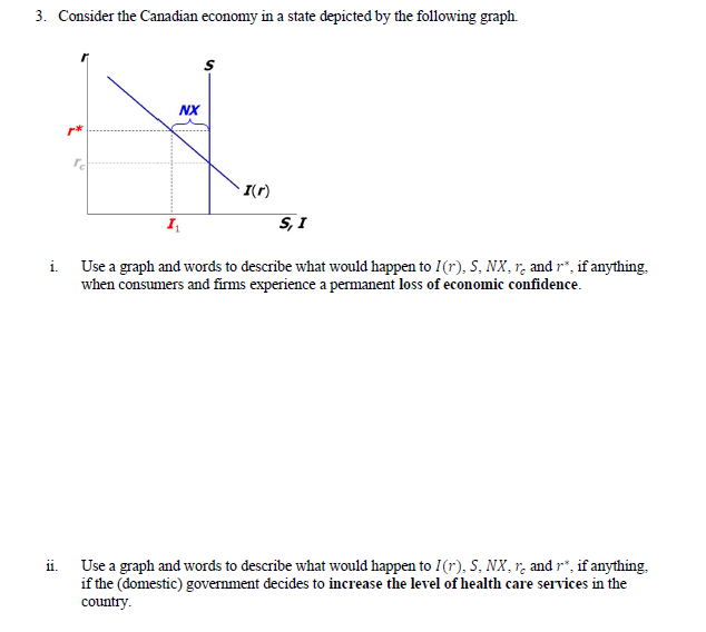 SYMBOLS: Y is output / income /expenditure / real GDP | Chegg.com