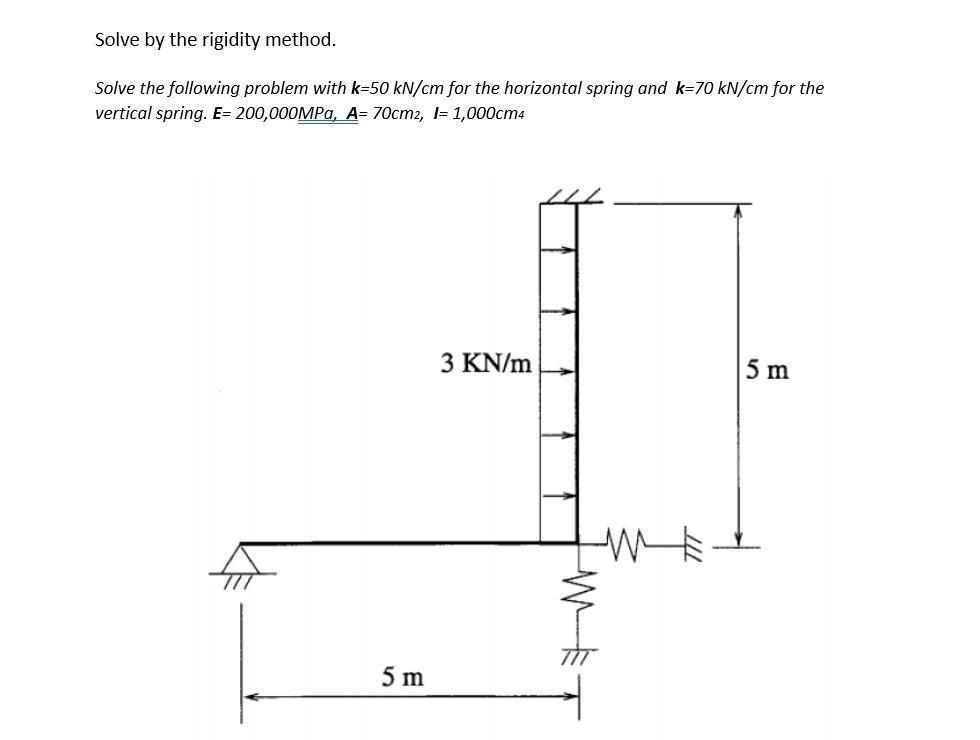 Solved Solve by the rigidity method. Solve the following | Chegg.com