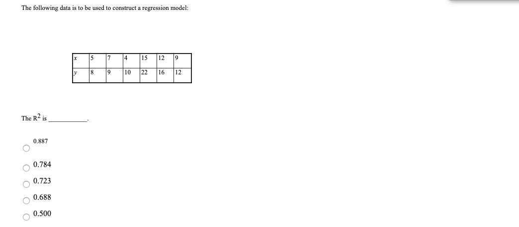 Solved The following data is to be used to construct a | Chegg.com