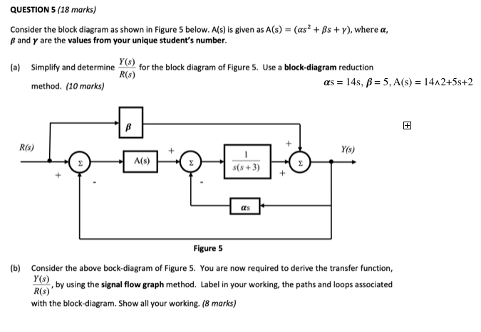 Solved QUESTION 5 (18 marks) Consider the block diagram as | Chegg.com