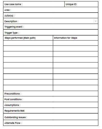 Solved Based on the order use case below: fill up the | Chegg.com