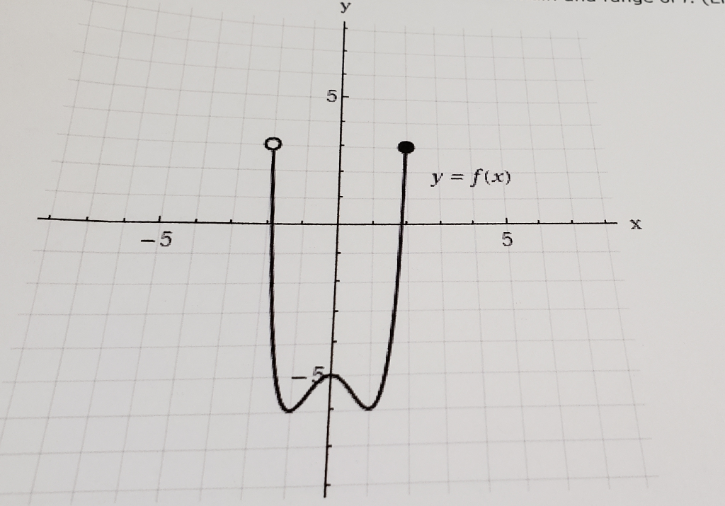 how-to-find-domain-and-range-of-a-function-graph