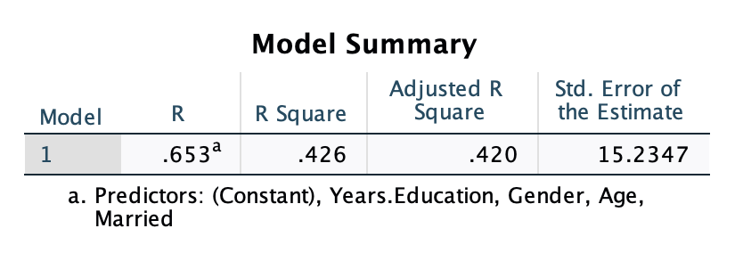 Solved For questions 15-20 run a multiple regression using | Chegg.com