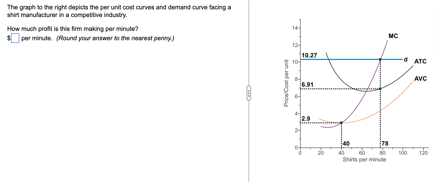 Solved The Graph To The Right Depicts The Per Unit Cost | Chegg.com