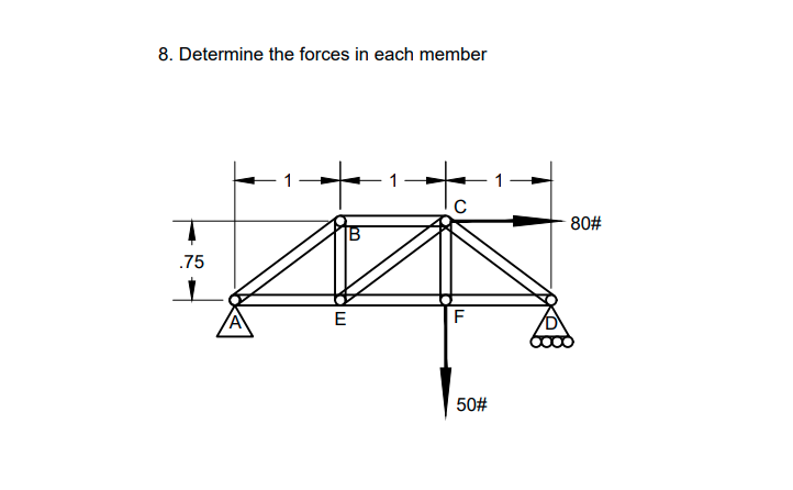 Determine the forces in each member | Chegg.com