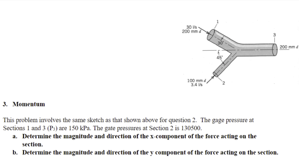 Solved 3. Momentum This Problem Involves The Same Sketch As | Chegg.com