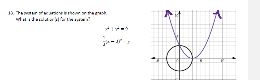 Solved The system of equations is shown on the graph.What is | Chegg.com