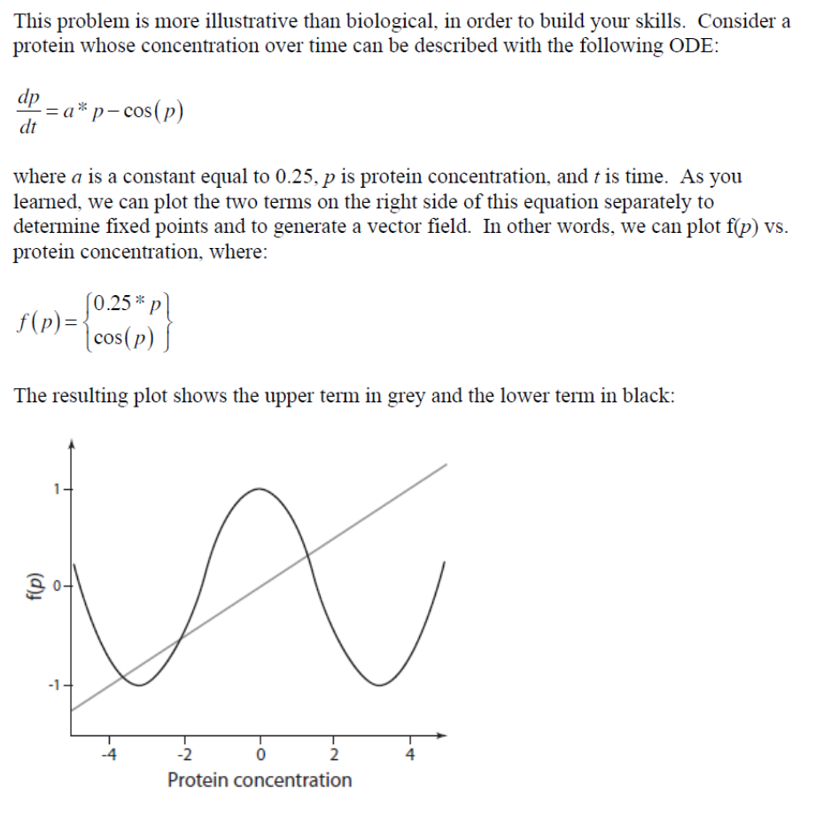 This problem is more illustrative than biological, in | Chegg.com