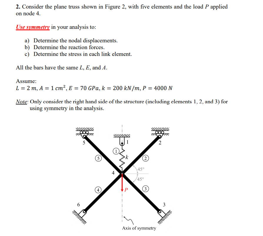 2. Consider The Plane Truss Shown In Figure 2, With | Chegg.com