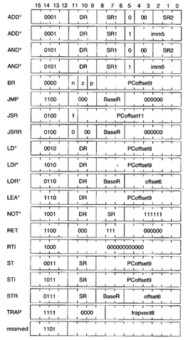 Introduction LC-3’s ISA Has 15 Instructions As Sho... | Chegg.com