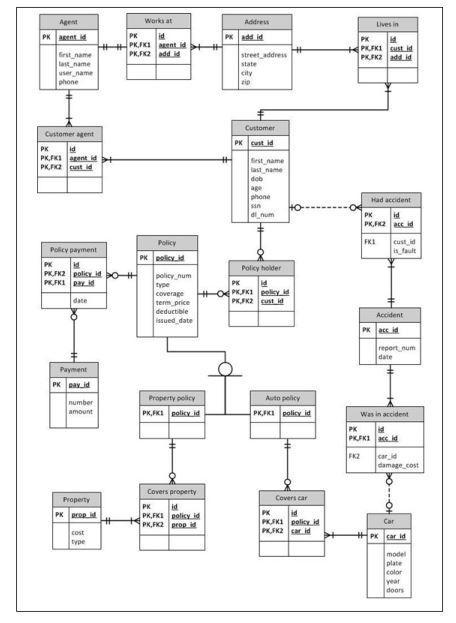 Solved Create DDL commands from the above ERD that will | Chegg.com