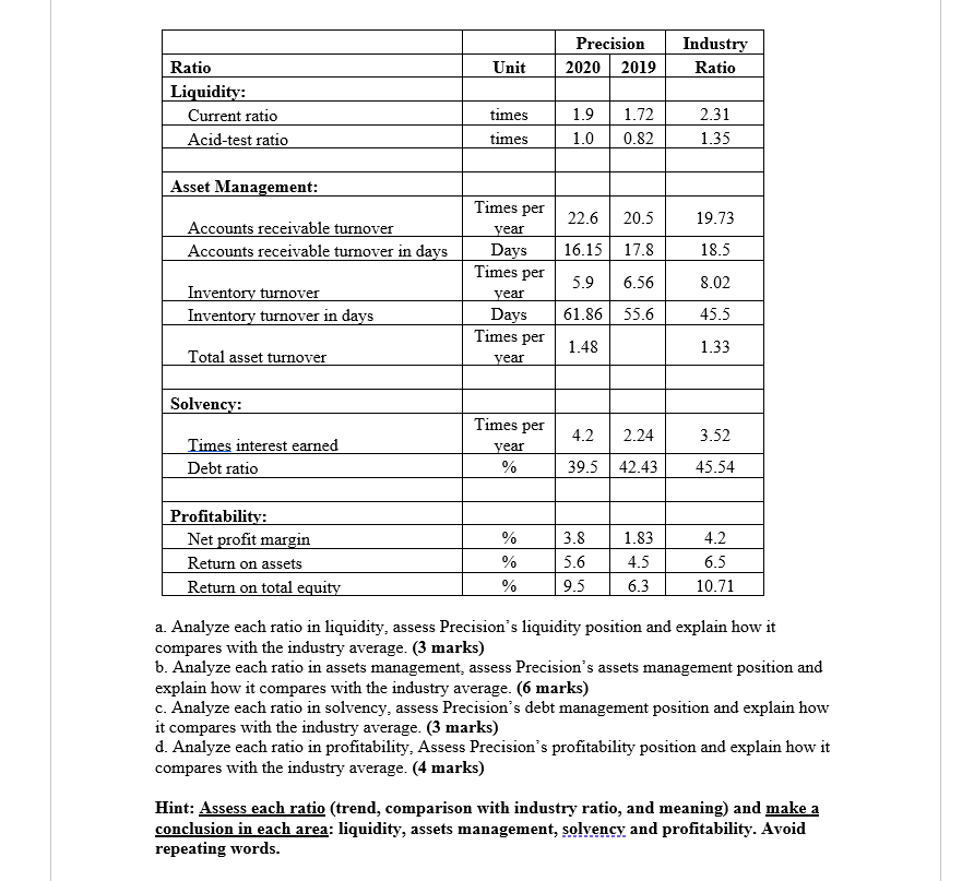 Solved Precision 2020 2019 Industry Ratio Unit Ratio