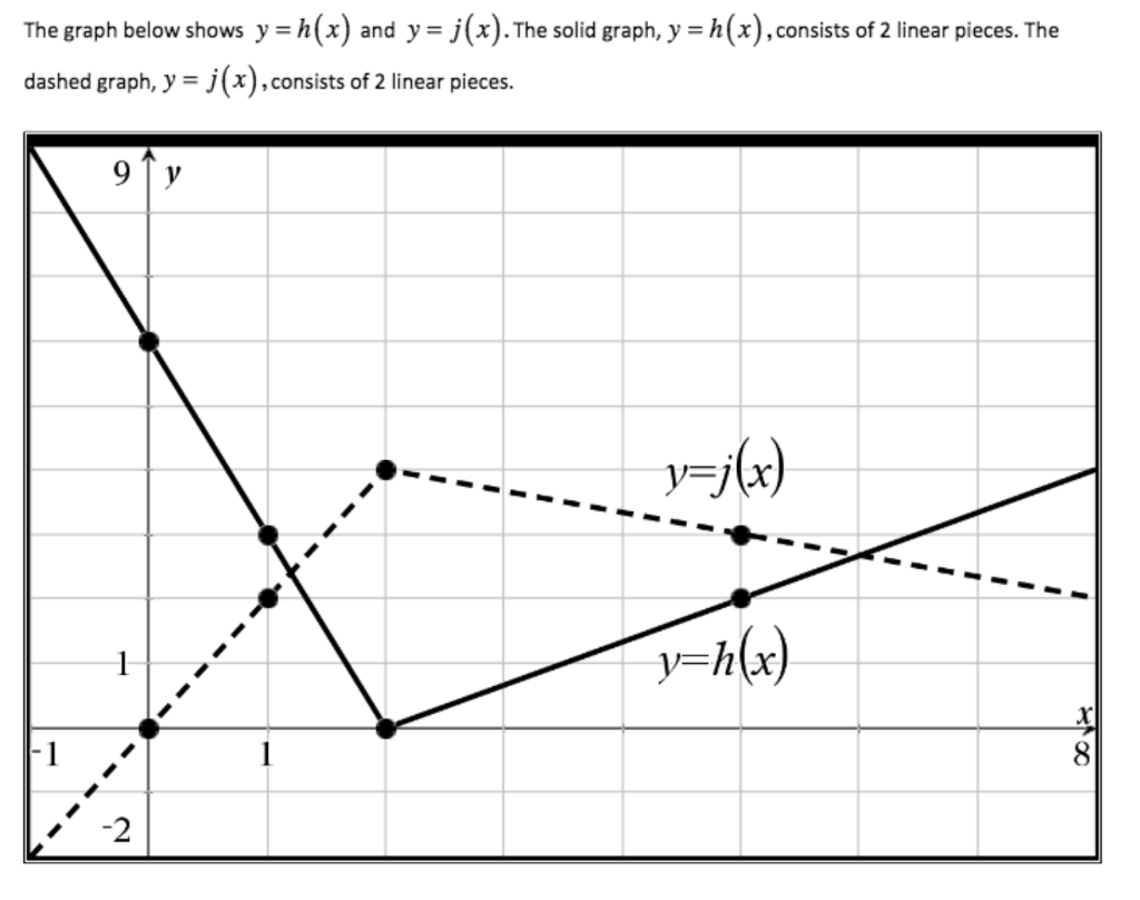 Solved Evaluate P 1 Given That P X 4 F X J X Chegg Com