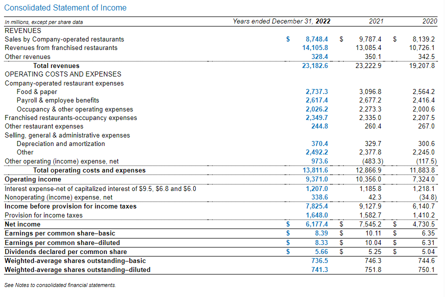 Solved Calculate this co's fixedcharge coverage ratio and