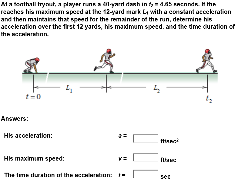 Solved At a football tryout, a player runs a 40yard dash in
