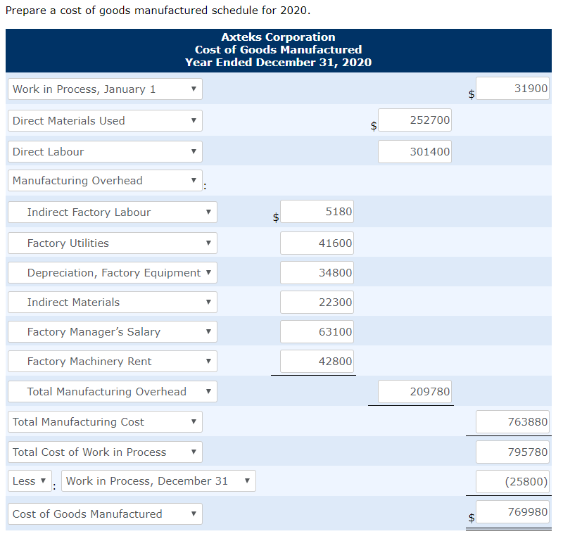 Solved Axteks Corporation has the following cost records for